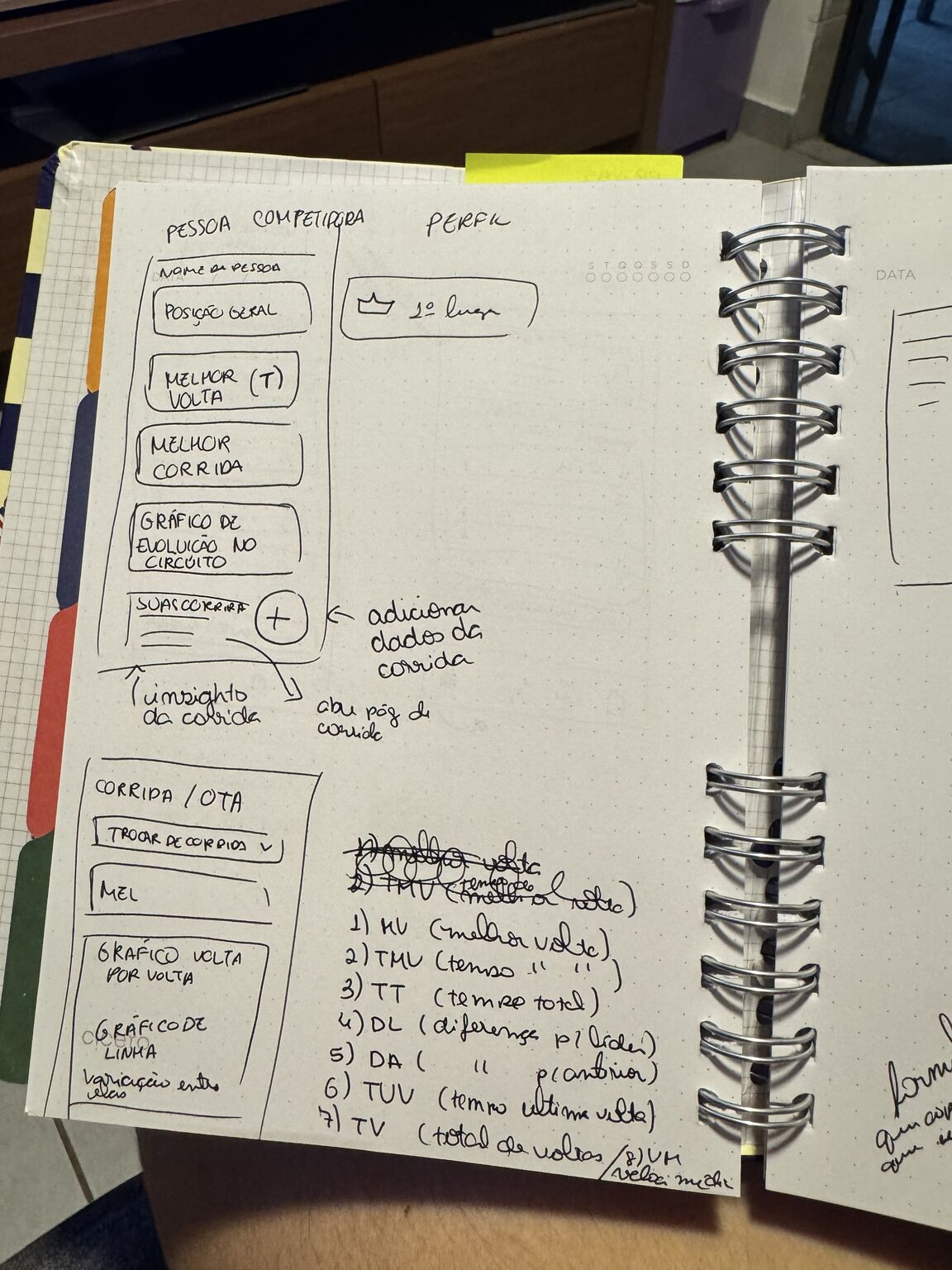 Wireframe Perfil + Corrida