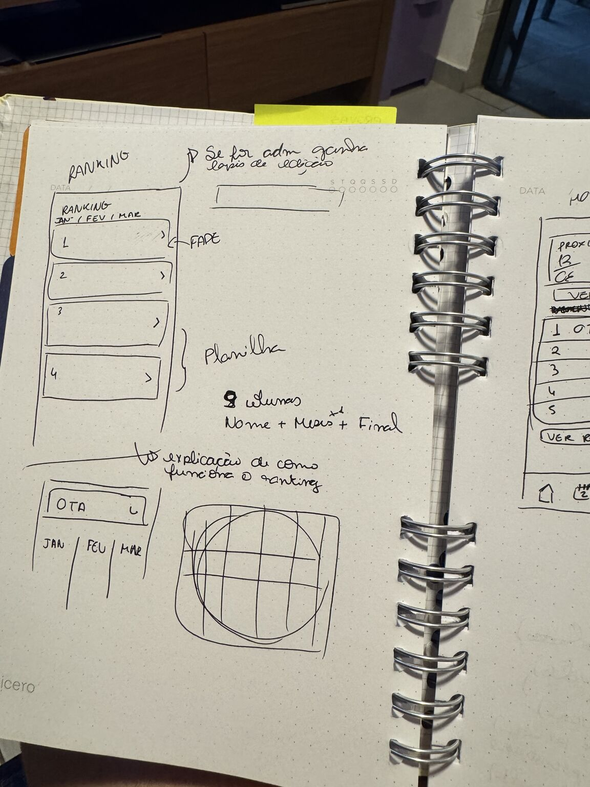 Wireframe Ranking